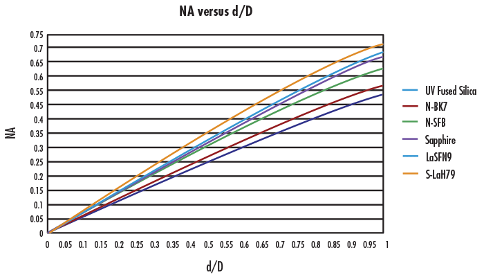 Understanding Ball Lenses | Edmund Optics